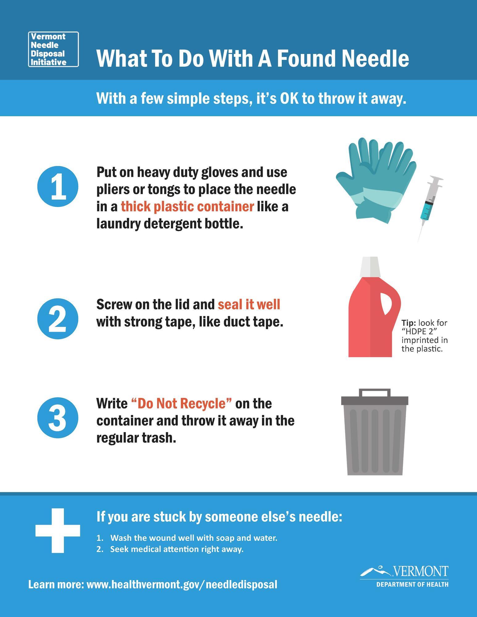 Cover of Needle Disposal Factsheet