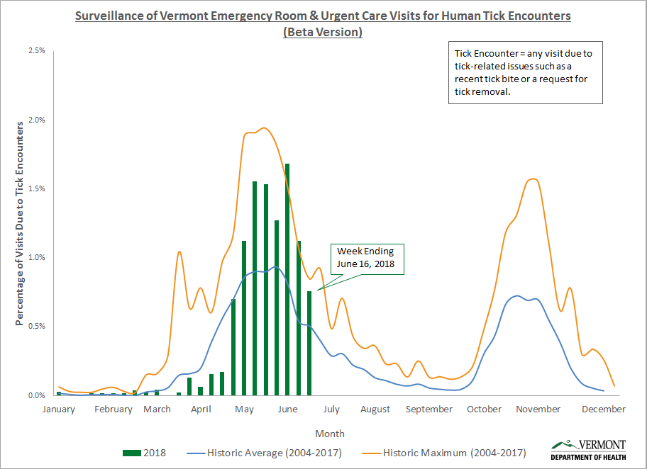 Tick Syndrome Graph Tick Syndrome Graph