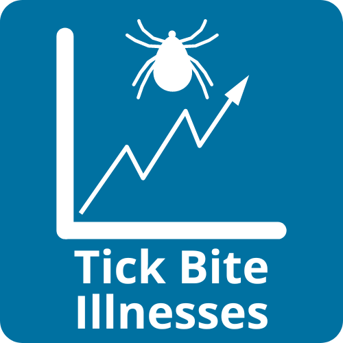 Tick Bite Illnesses