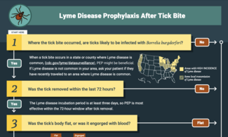 Lyme Disease Prophylaxia after tick bite