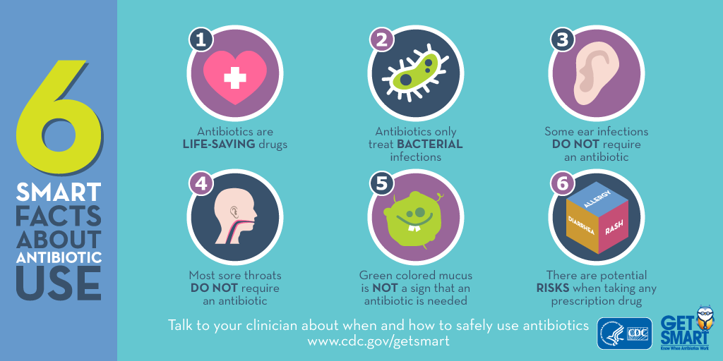 Six smart facts about antibiotic use