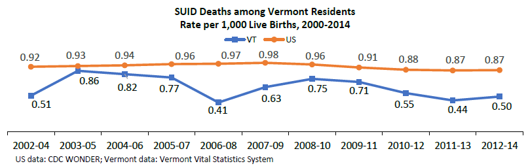 SUID Deaths SUID Deaths