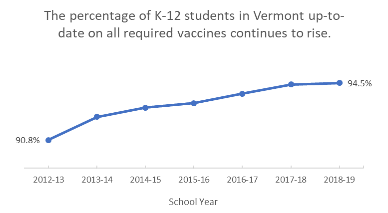 2018-2019 K-12 Immunization Coverage 2018-2019 K-12 Immunization Coverage