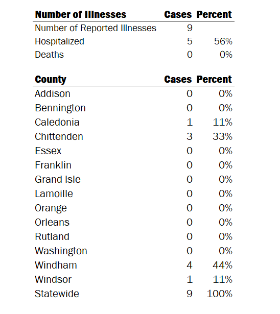 Hepatitis B Vermont Department Of Health