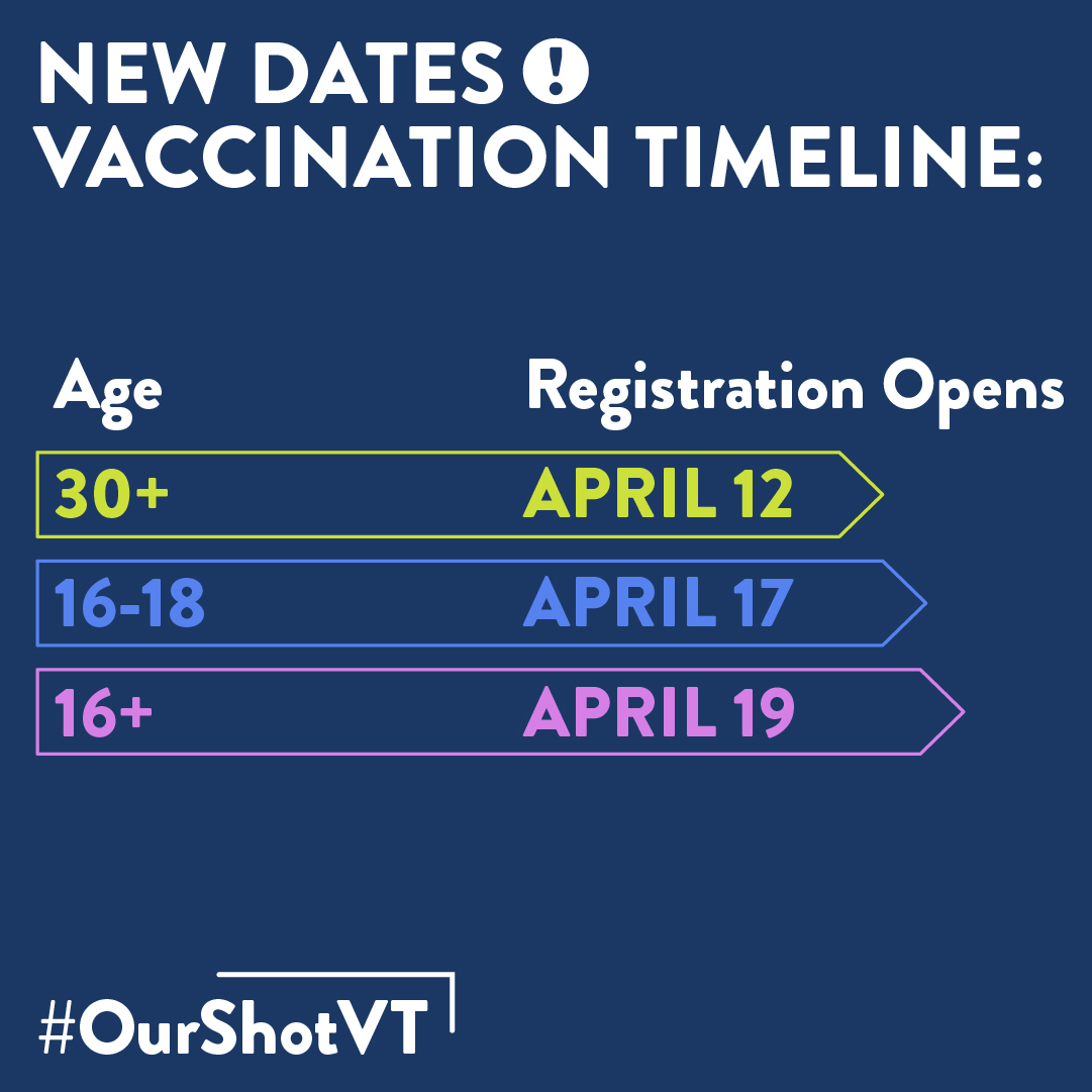 New Eligibility Dates