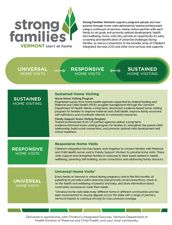 Strong Families Vermont Home Visiting 