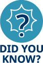 Did you know?
