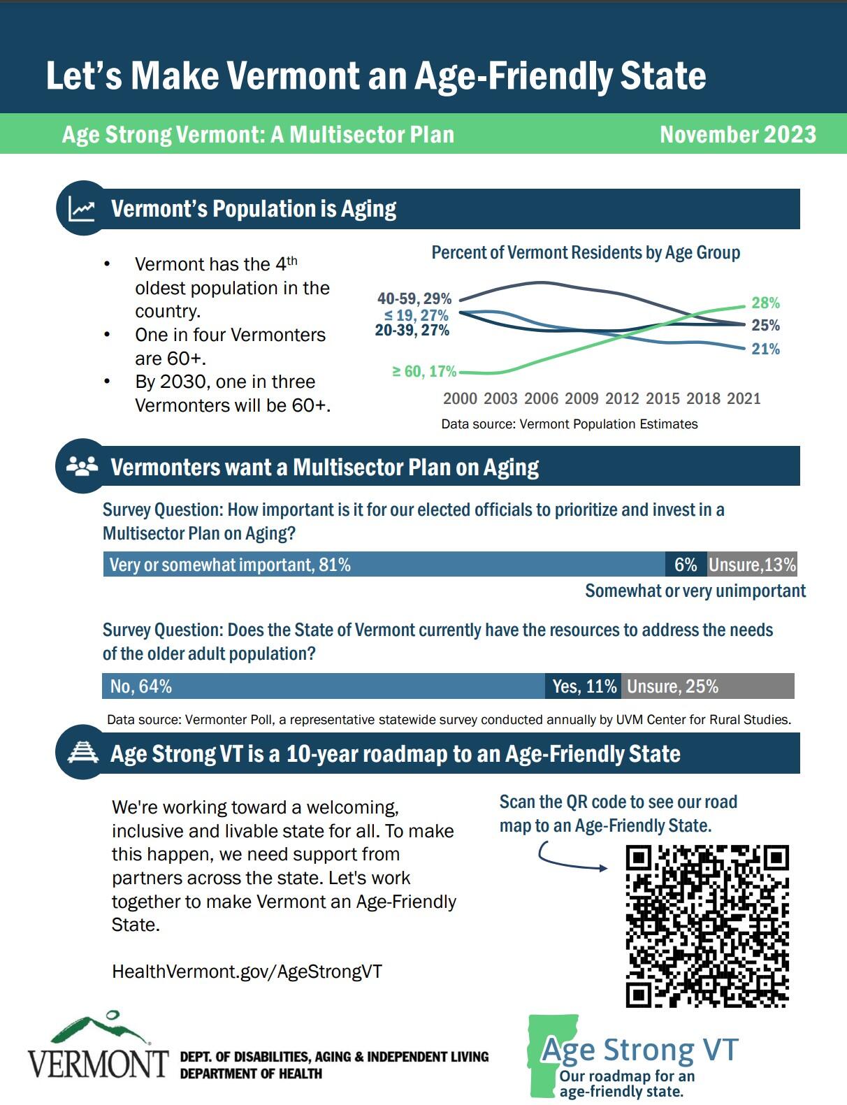 Image of an infographic that provides information on aging in Vermont.