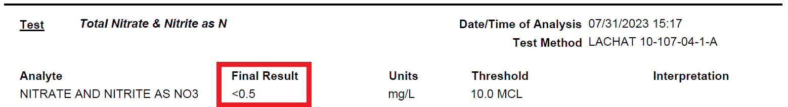 combined nitirate/nitrite results
