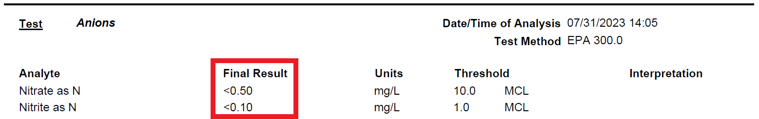 individual nitirate/nitrite results