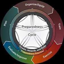A picture showing the various parts of the preparedness cycle.