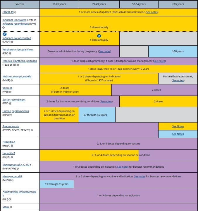 a screenshot of the adult vaccine schedule by CDC