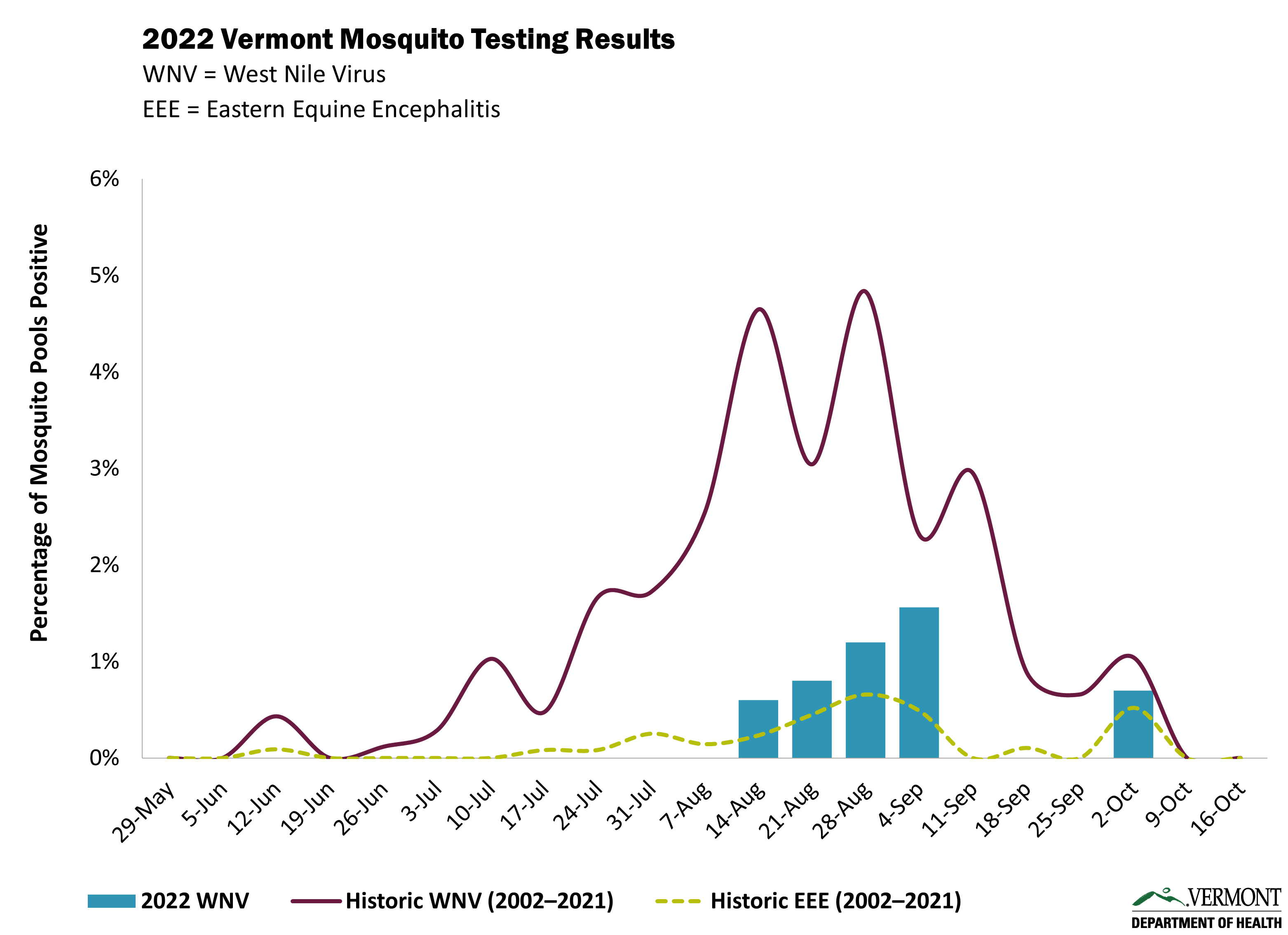 Mosquitoes in Vermont Vermont Department of Health