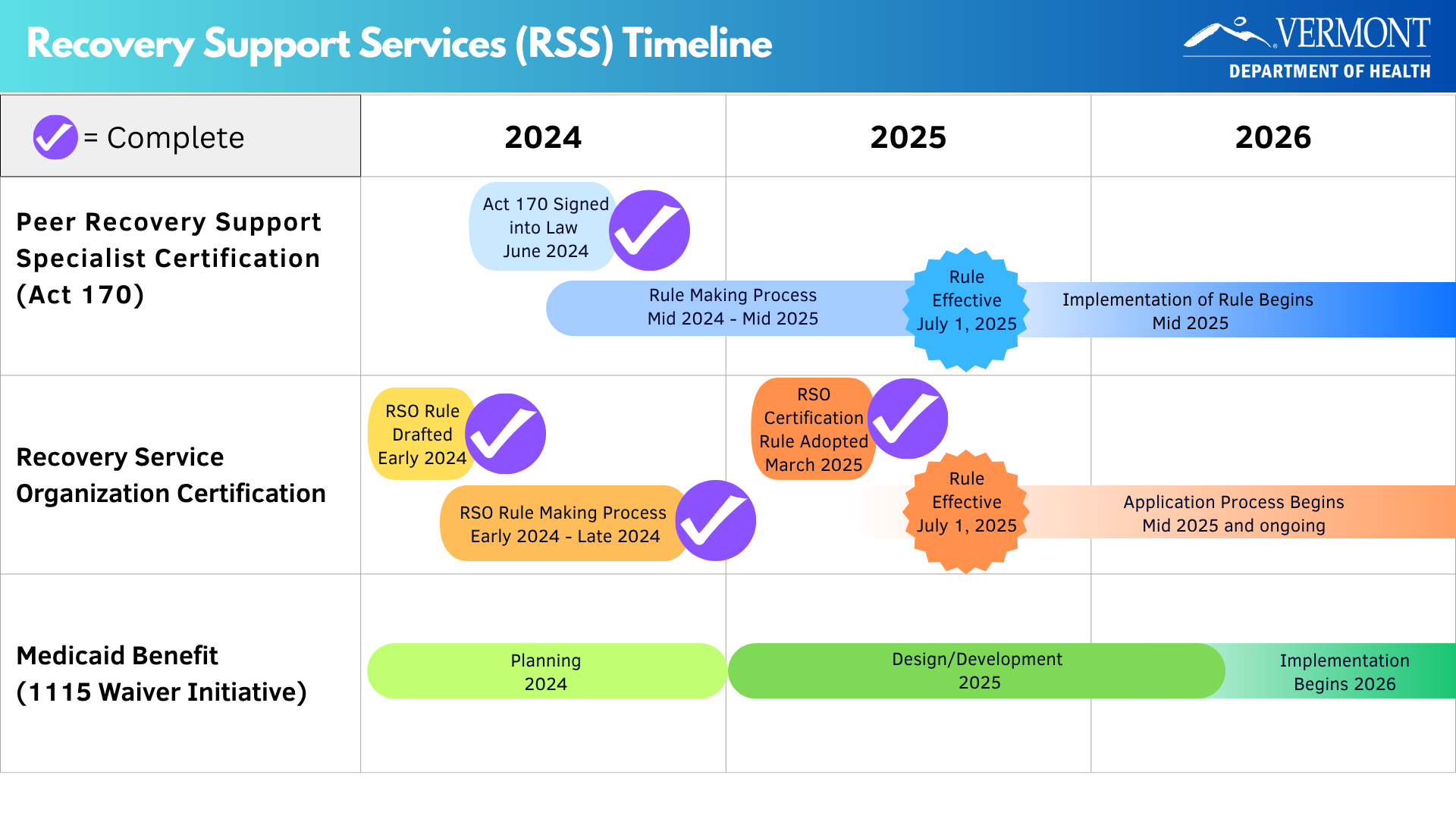 RSS Timeline updated in June 2025
