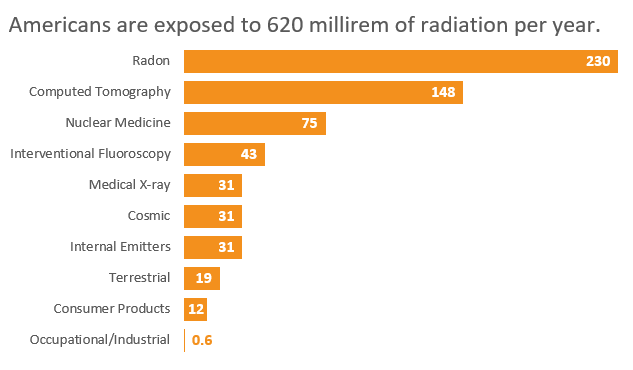 ENV_RAD_NCRPchart_0.PNG