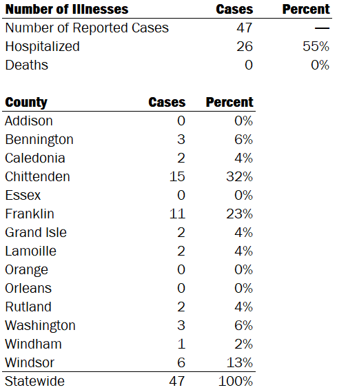 HS-ID-HepA_Web_Table_03.16.2022.png