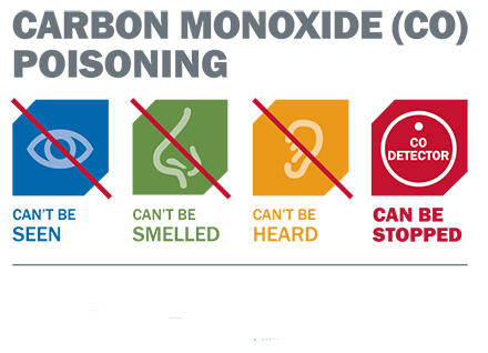 Carbon Monoxide | Vermont Department Of Health