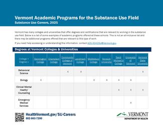 Degrees at VT Colleges and Universities