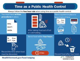 Time as a Public Health Control Infographic