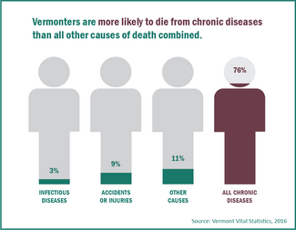 3-4-50_Preventable_Death_Infographic_updated052819.png