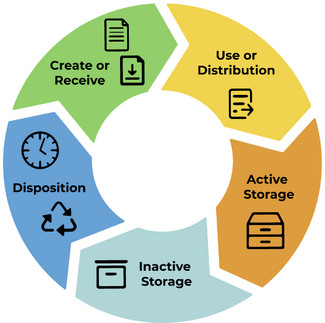 ADM-record-lifecycle.png