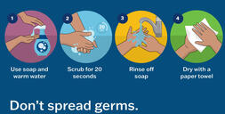 graphic that shows four steps to washing hands and says "Don't spread germs. Wash your hands."