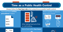 Time as a Public Health Control toolkit preview
