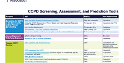 COPD Screening, Assessment, and Predication Tools (ALA)
