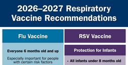 Respiratory Vaccine Recommendations Chart. Open the PDF for an accessible document.